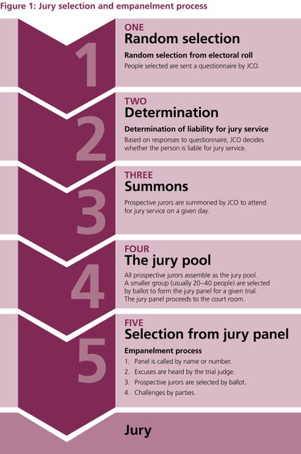 2. Jury trials in Victoria - Victorian Law Reform Commission
